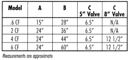 Vacuum Receiving Chart