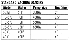 Vacuum Loader diagram
