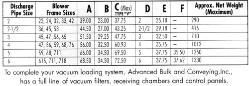 Vacuum Loader diagram