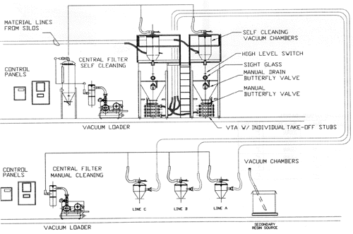 Vacuum Loader diagram