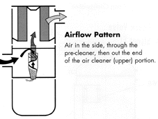 Airflow Pattern