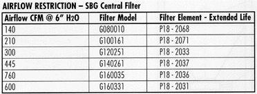 Airflow Pattern Chart