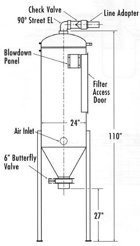 Self-Cleaning Central Filter