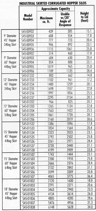 Industrial Skirted Corrugated Hopper diagram