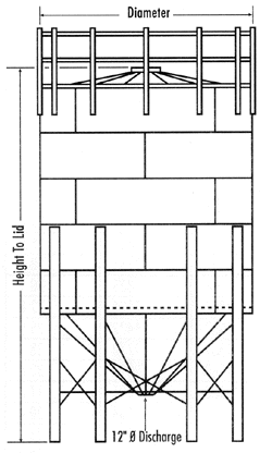 Corrugated-Wall Silo diagram
