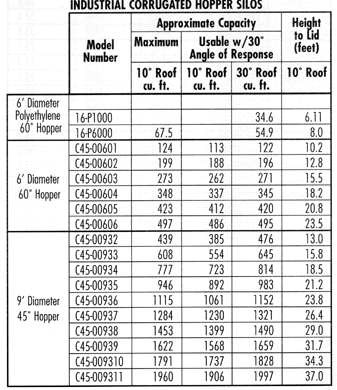 Corrugated-Wall Silo diagram