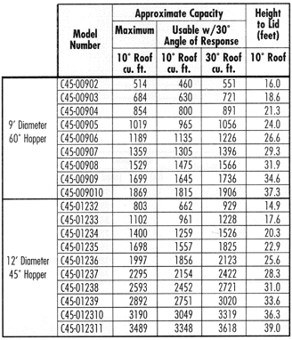 Corrugated-Wall Silo diagram