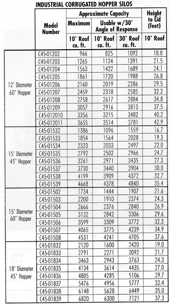 Industrial Corrugated Hopper diagram