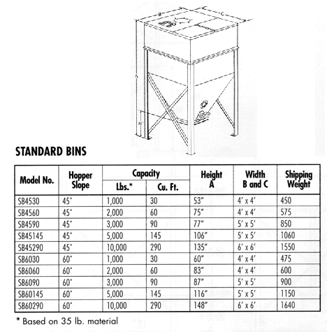 Standard Bin Diagram