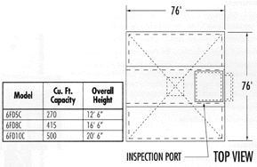 Galvanized Surge Bin Diagram