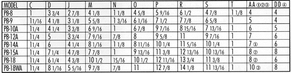 Fan Chart 2