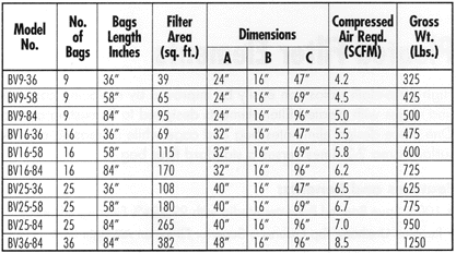 Bin Vent Filter Diagram