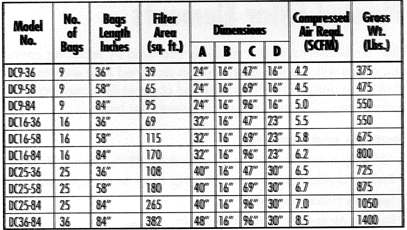 Dust Collector Diagram