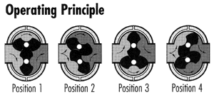 Operating Principle