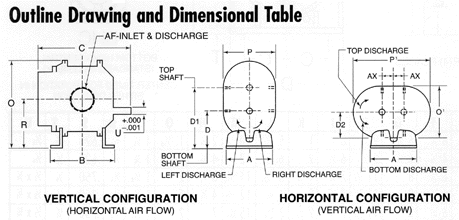 Outline Drawing and Dimensional Table