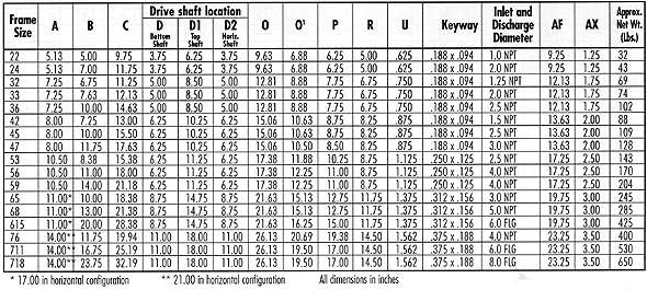 Dimensional Table