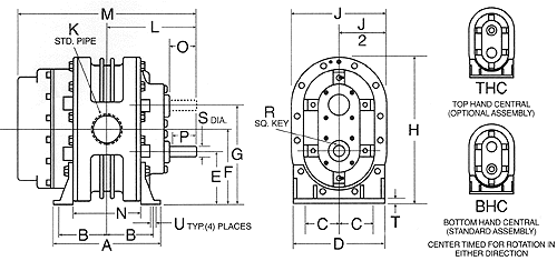 DuroFlow Series Chart