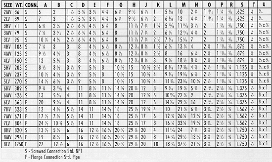 Dimensional Table