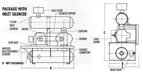 Package with Inlet Silencer