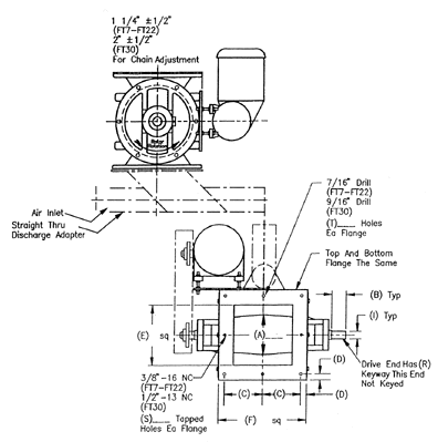 Rotary Airlock Feeders Diagram