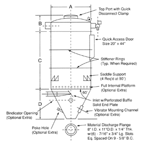 Filter Receiver Chart