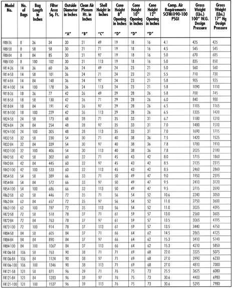 Filter Receiver Chart2