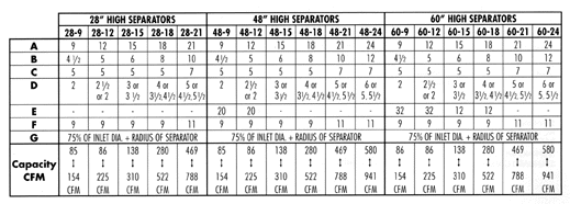 Cyclone Collector Chart2