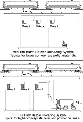 RailcarDiagram1