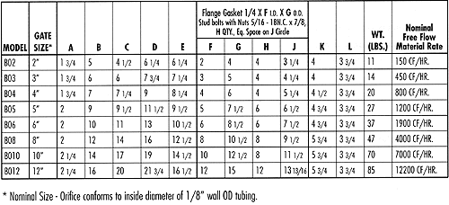 Knife Gate Diagram