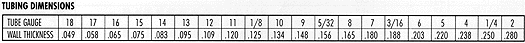 Tubing Dimensions