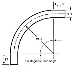 Tube Bend Chart