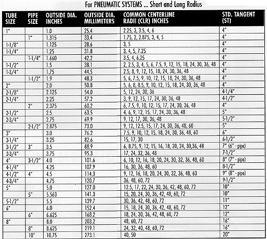 Tube Bend dimensions